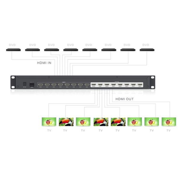 MATRICIAL DE VIDEO HDMI 8 x 8 / 8 Entradas y 8 Salidas en HDMI /  4K @ 30Hz / 10.2 Gbps / HDMI 1.4 / HDCP 1.4 / 3D / Conmutación por Botón, RS232 o Control Remoto / IDEAL PARA CENTROS DE MONITOREO, COMPARACION Y ANALISIS.
